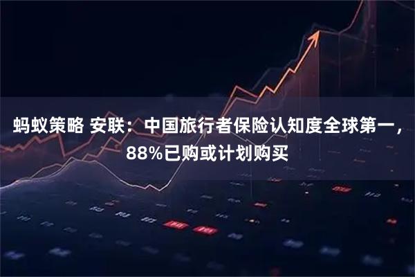 蚂蚁策略 安联：中国旅行者保险认知度全球第一，88%已购或计划购买